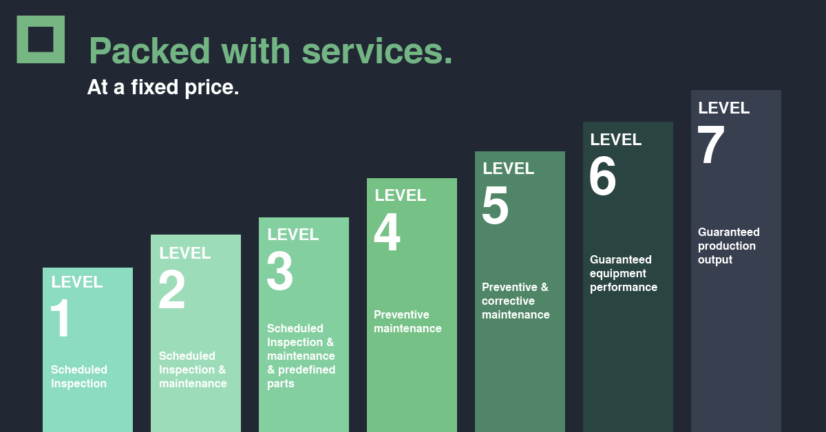 Syntegon Service Agreements