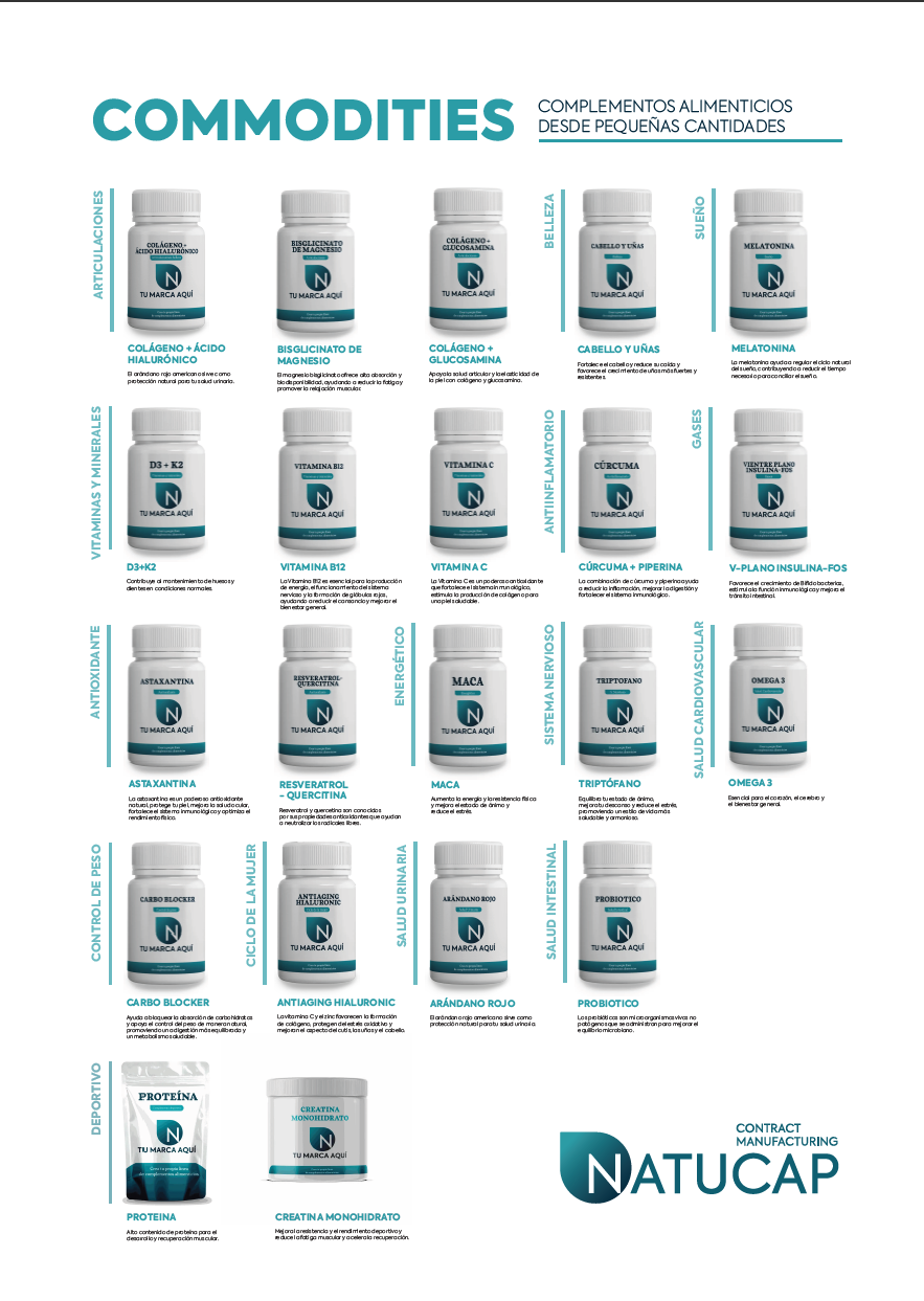 New line of commodities: We manufacture your product, you name the brand.