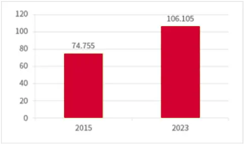 Innovation of probiotics enabled fermented drinks