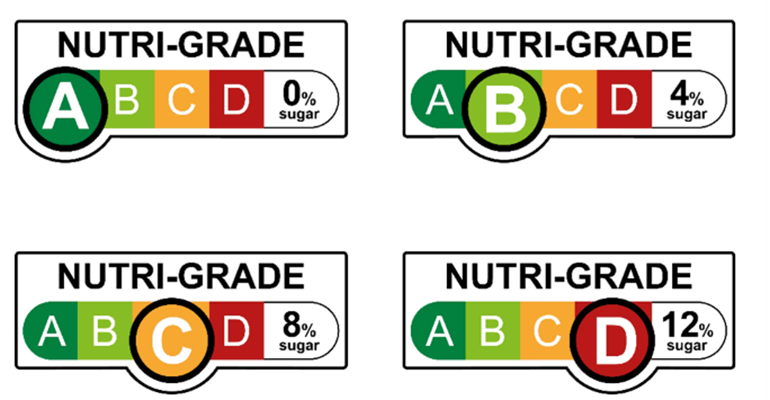 Singapore’s Nutri Grade label spurs beverage reformulation