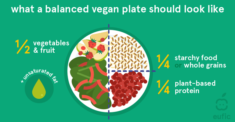 EUFIC backs plant-based but warns consumers to check nutrition content