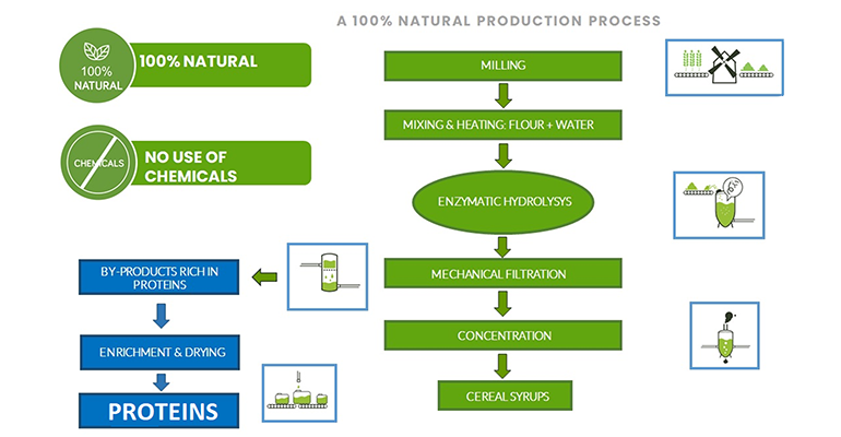 Meurens Natural: Pioneering the Way in Oat-Based Nutrition