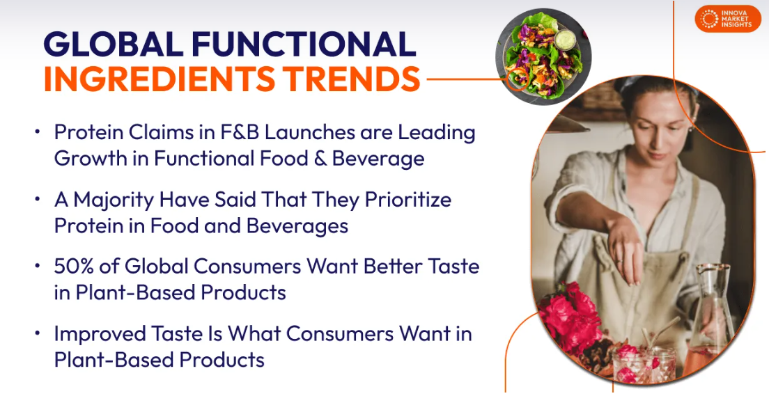 Functional Ingredients Trends: Global Market Overview