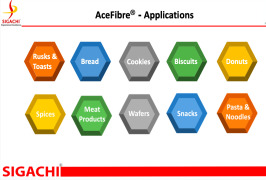 AceFibre® - Cellulosic Dietary Fibre