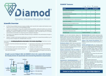 The Diamod® system