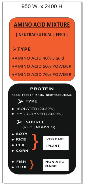 PROTEIN (20-90%): ISOLATED PROTEIN; HYDROLYSED PROTEIN:, PLANT BASE PROTEIN (SOYA-RICE-CORN-PEA-WHEAT): CLEAR PROTEIN