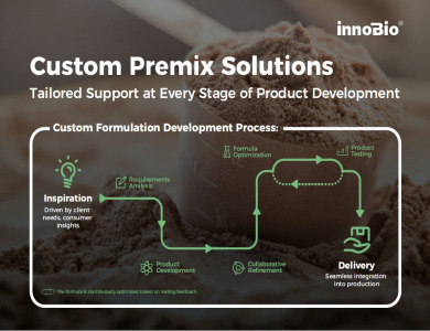 Custom Premix Solutions