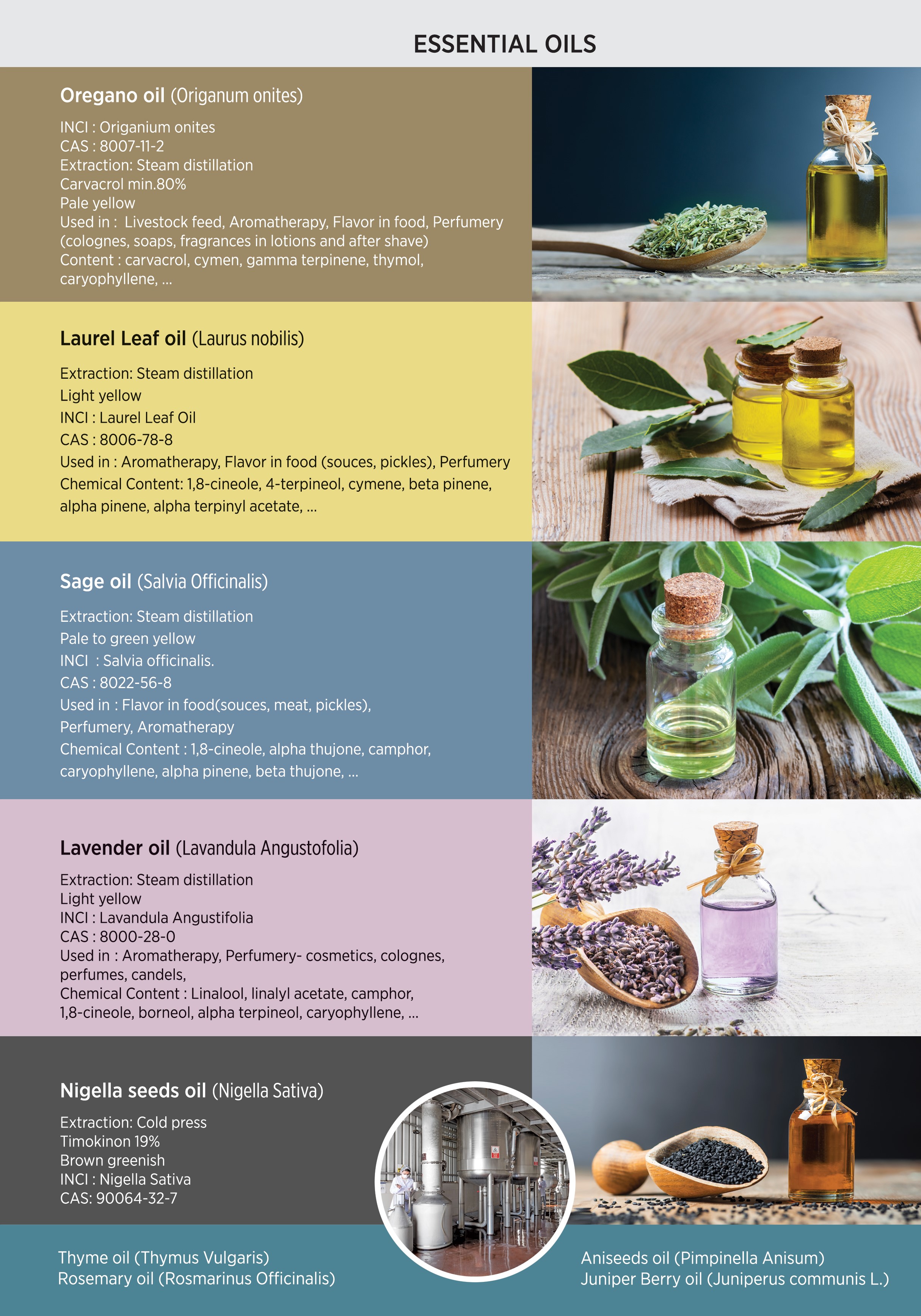 Laurel oil, Oregano oil, Sage oil, Rose oil