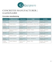CONCRETES