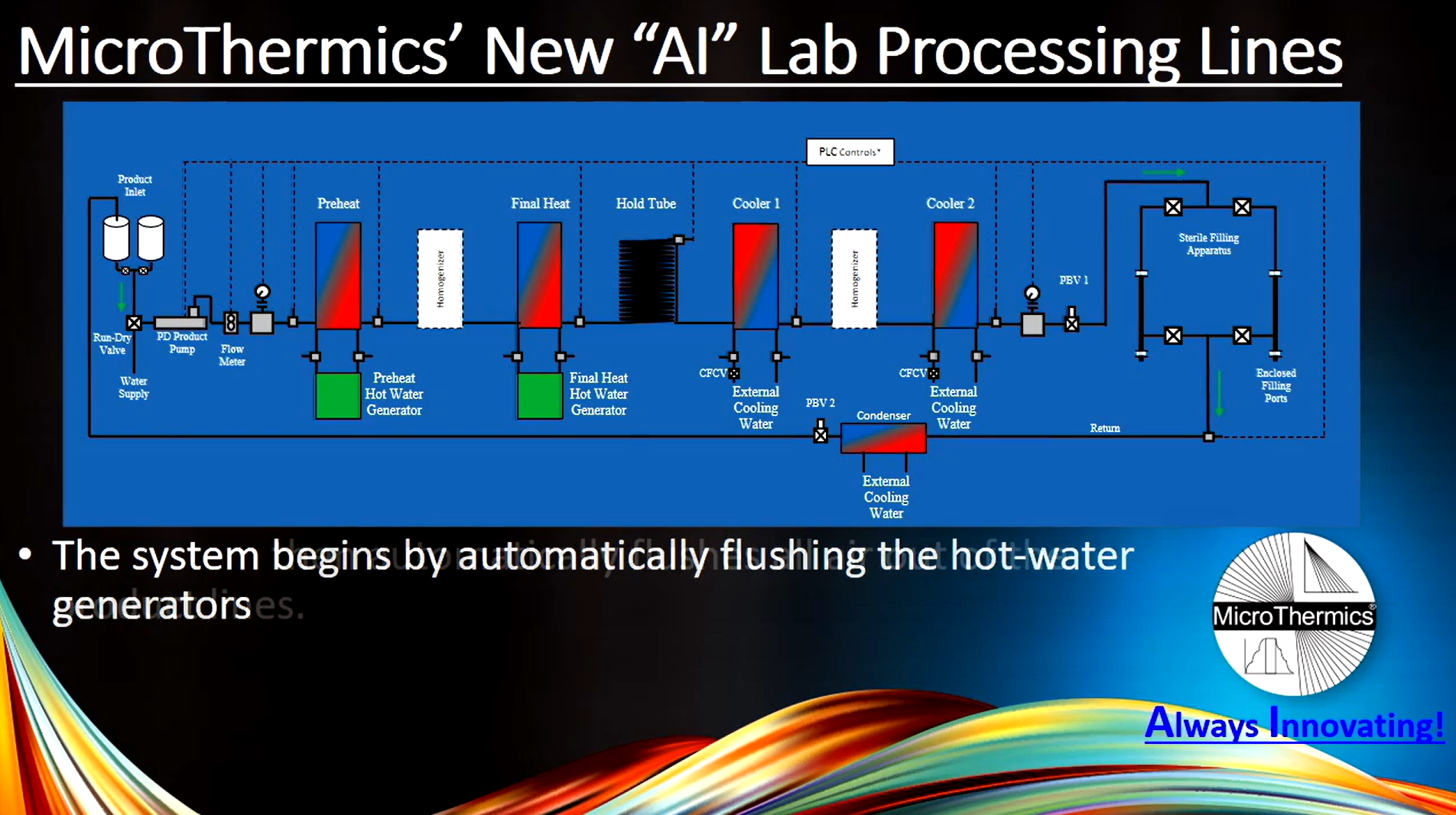 MicroThermics AI Indirect Operations