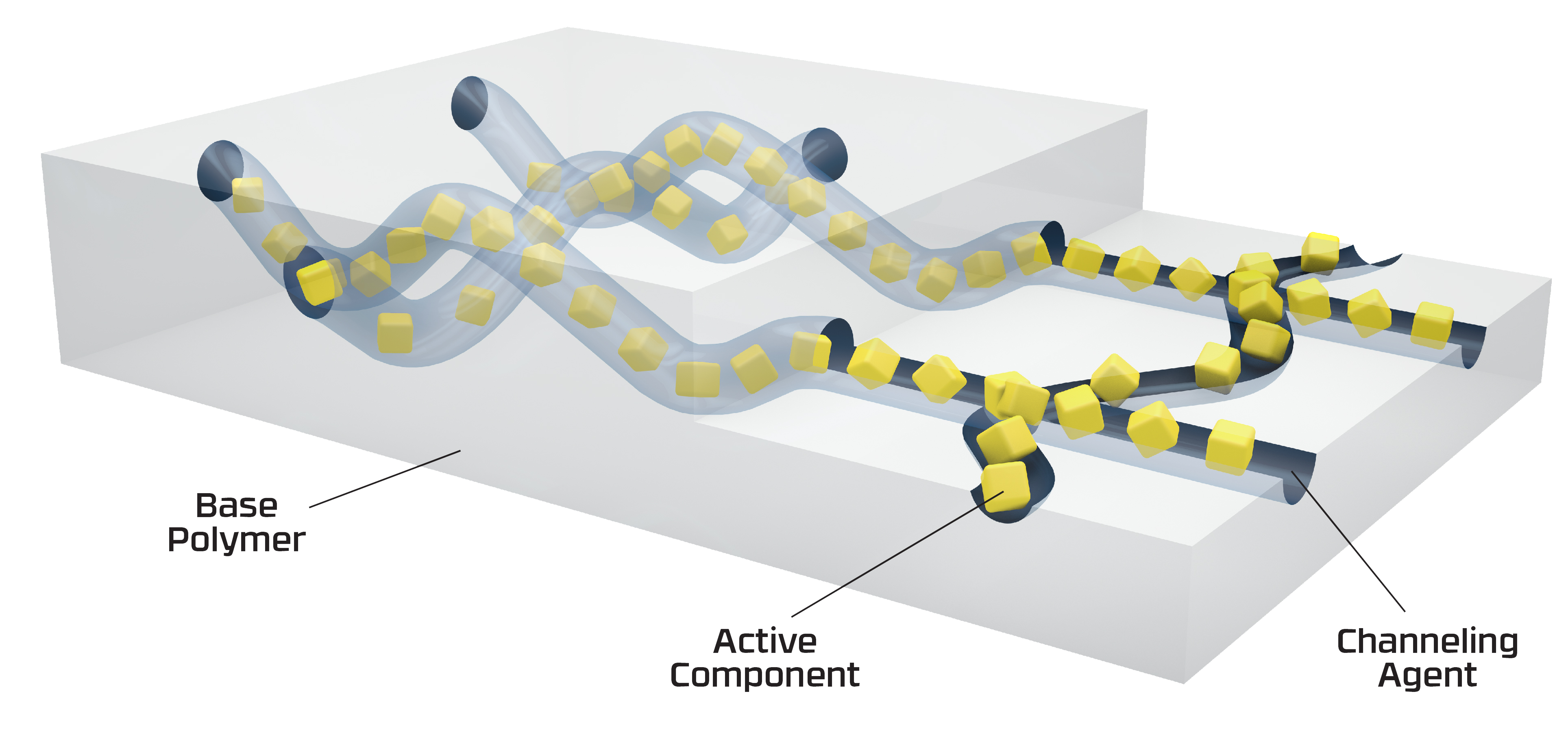 Aptar CSP's Activ-Polymer™ Platform Technology