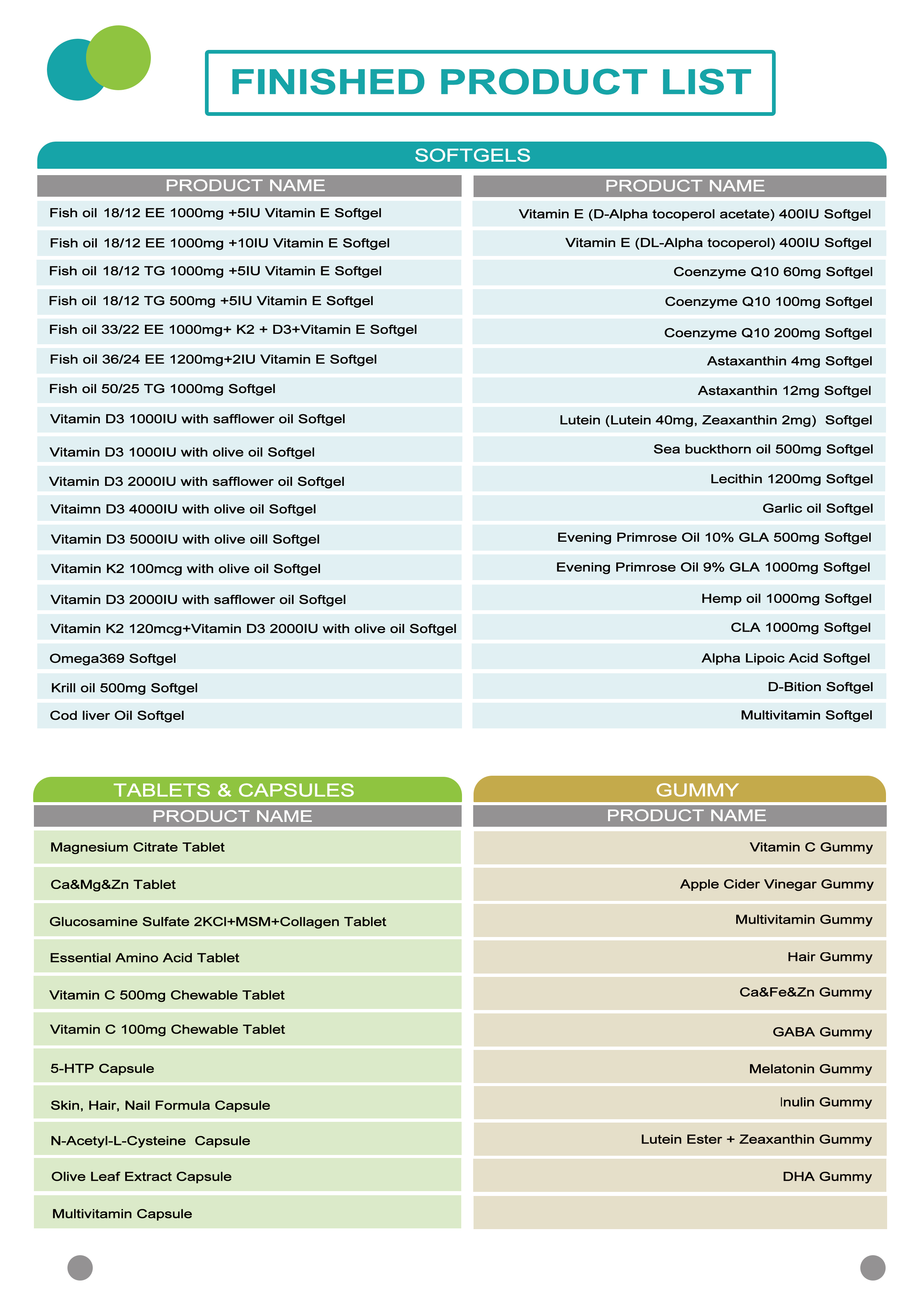 OEM for Softgel & Gummy items