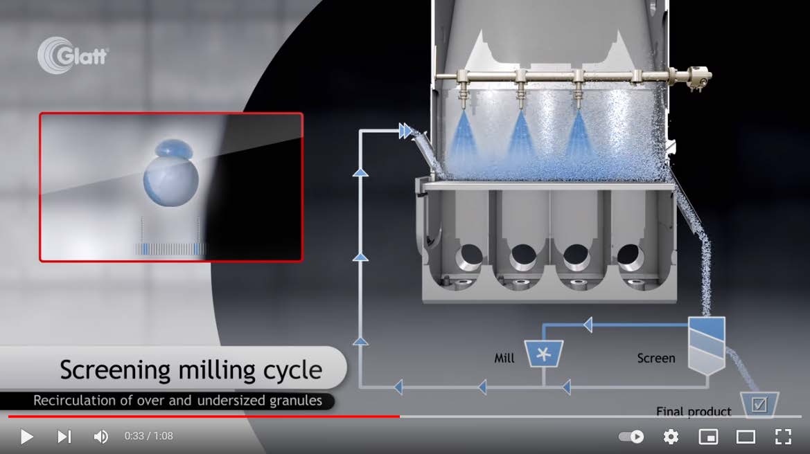 Glatt Continuous Spray Granulation by Fluidized Bed