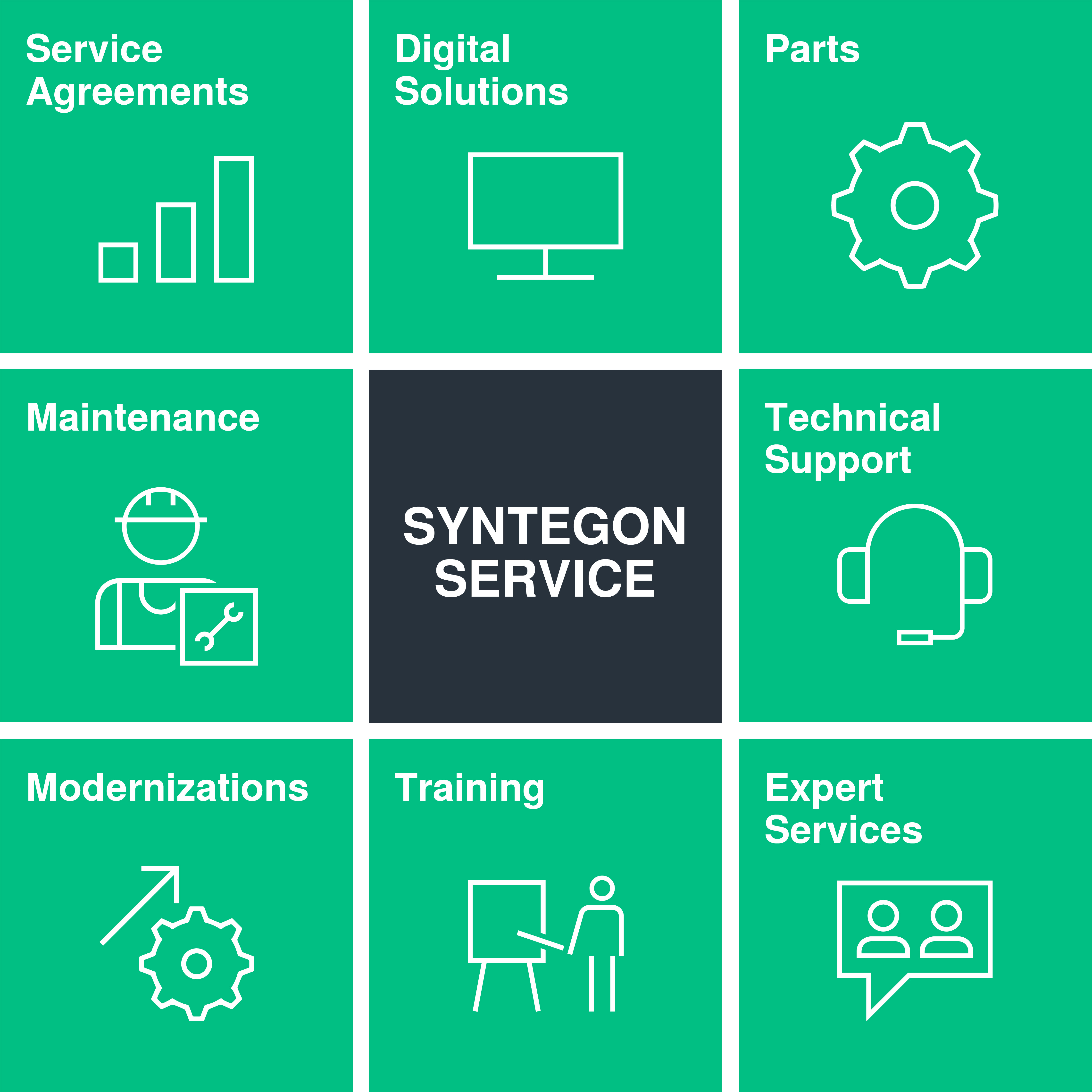 Syntegon Service Portfolio