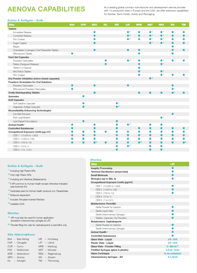 Aenova_Capabilities_OnePager