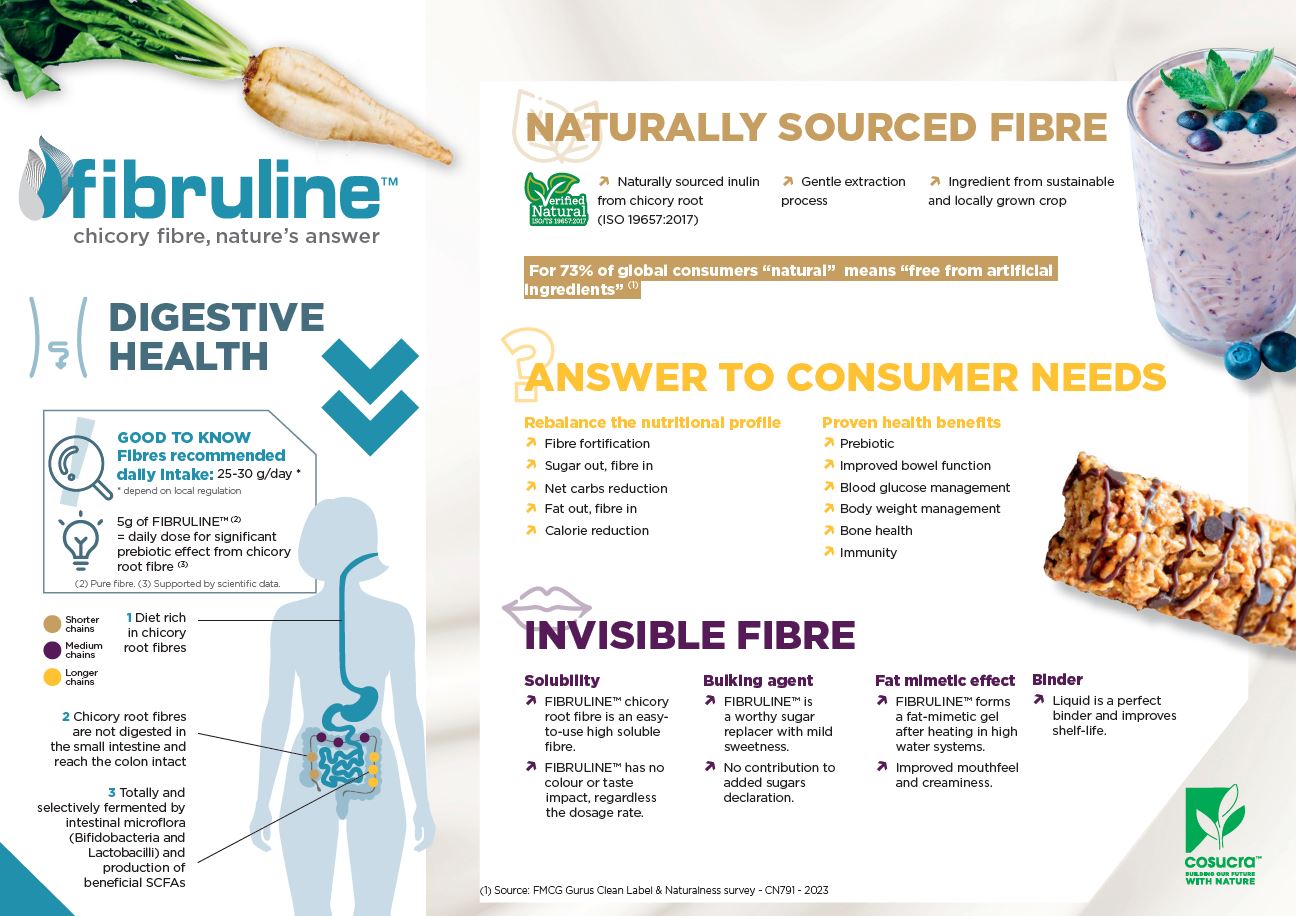 FIBRULINE™ brochure