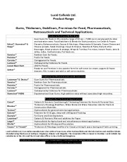 Lucid Colloids Product Range