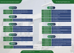 Product Port folio of EBPL