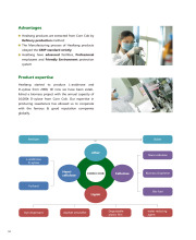 Healtang Biomass refinerary Project