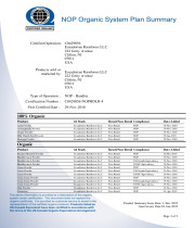Ecuadorian Rainforest Organic Certification