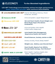 LEO-HB® Dispersibililty Assay