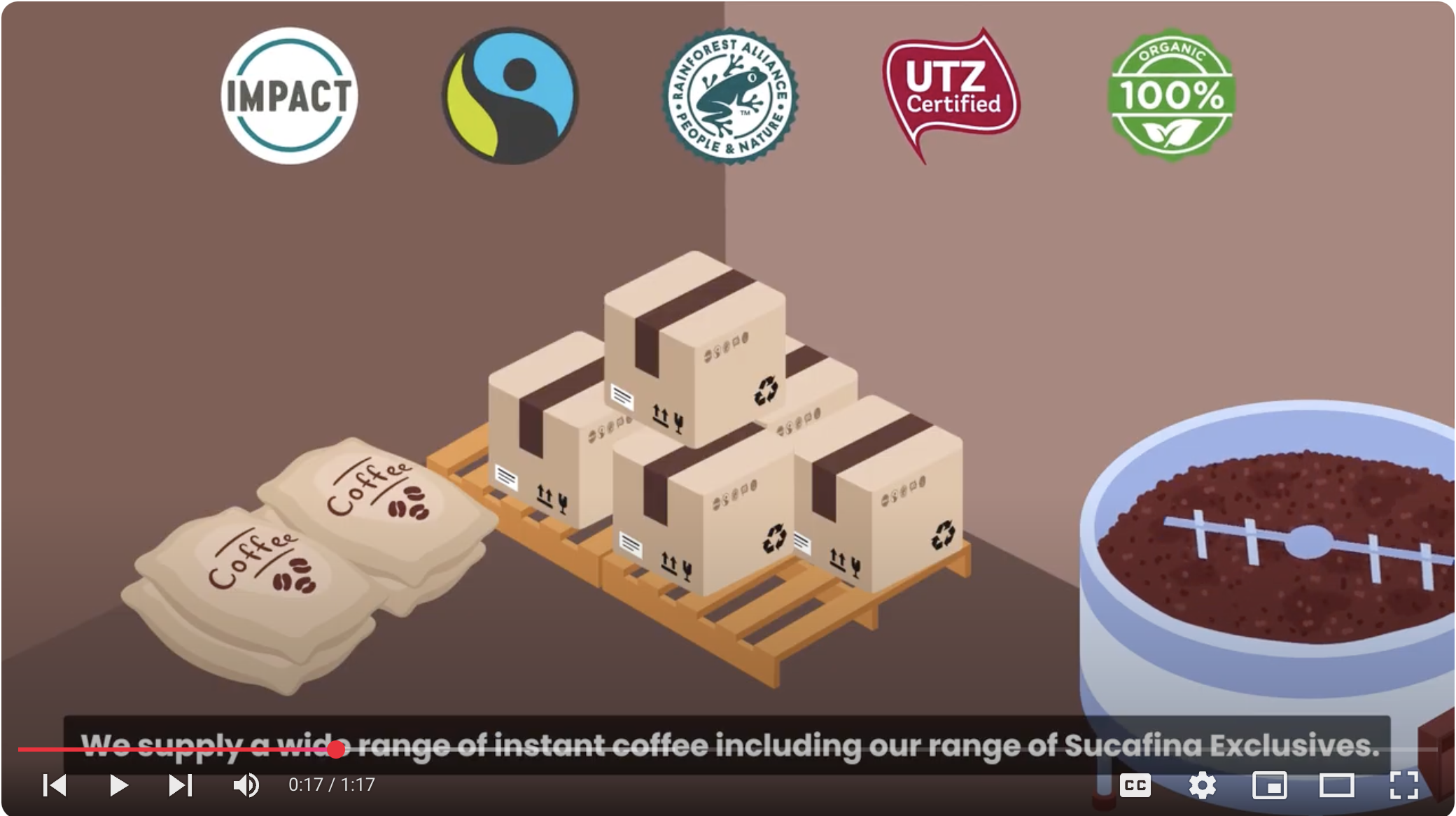 Sucafina Instant - Sustainability